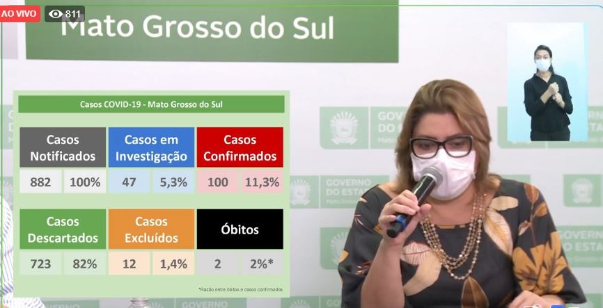 MS têm três novos casos confirmados e total de infectados chega a 100