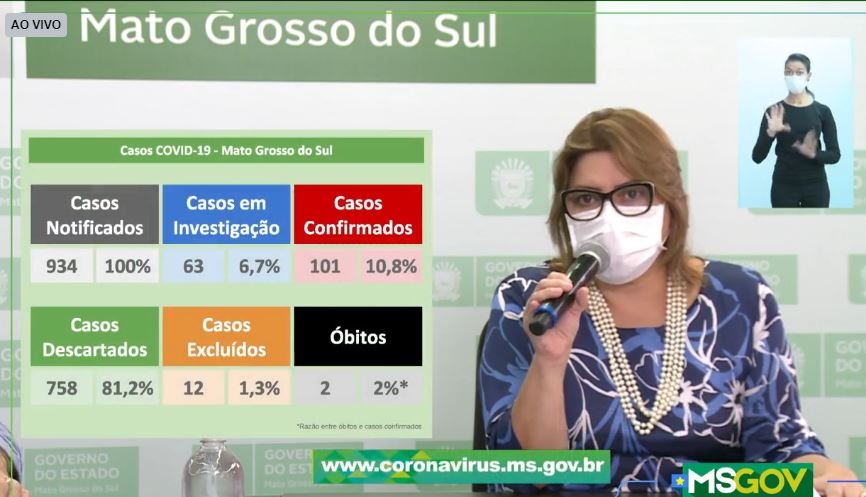 MS registra 101 casos de covid-19