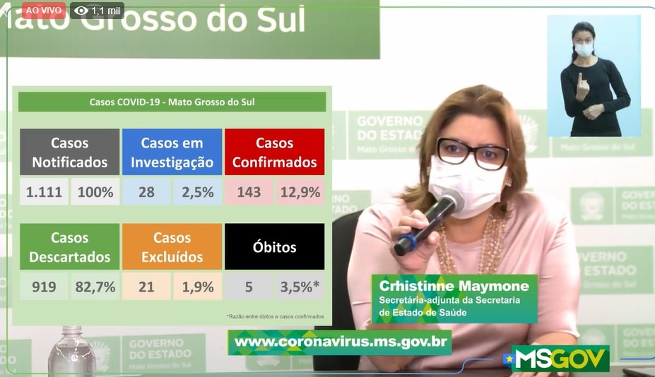 MS têm 12 novos casos confirmados de Covid-19; Chegando ao total de 143 pessoas infectadas