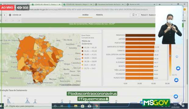Painel diário do novo coronavírus estará disponível aos 79 municípios de MS