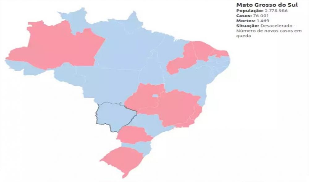MS entra para lista de estados com queda na curva da covid-19