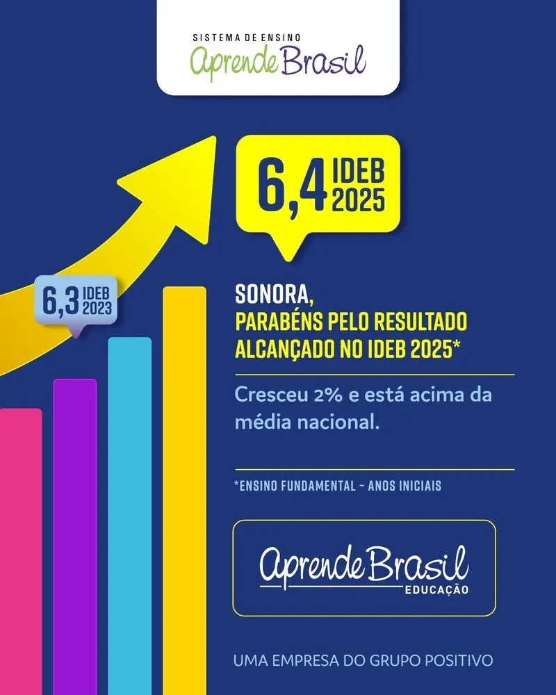 Sonora conquista 4º lugar no IDEB 2025 em Mato Grosso do Sul e se destaca na educação